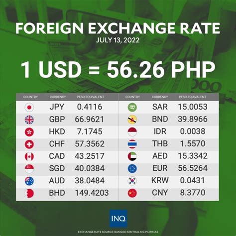 Taiwan New Dollar to Philippine Peso Exchange Rate Chart .